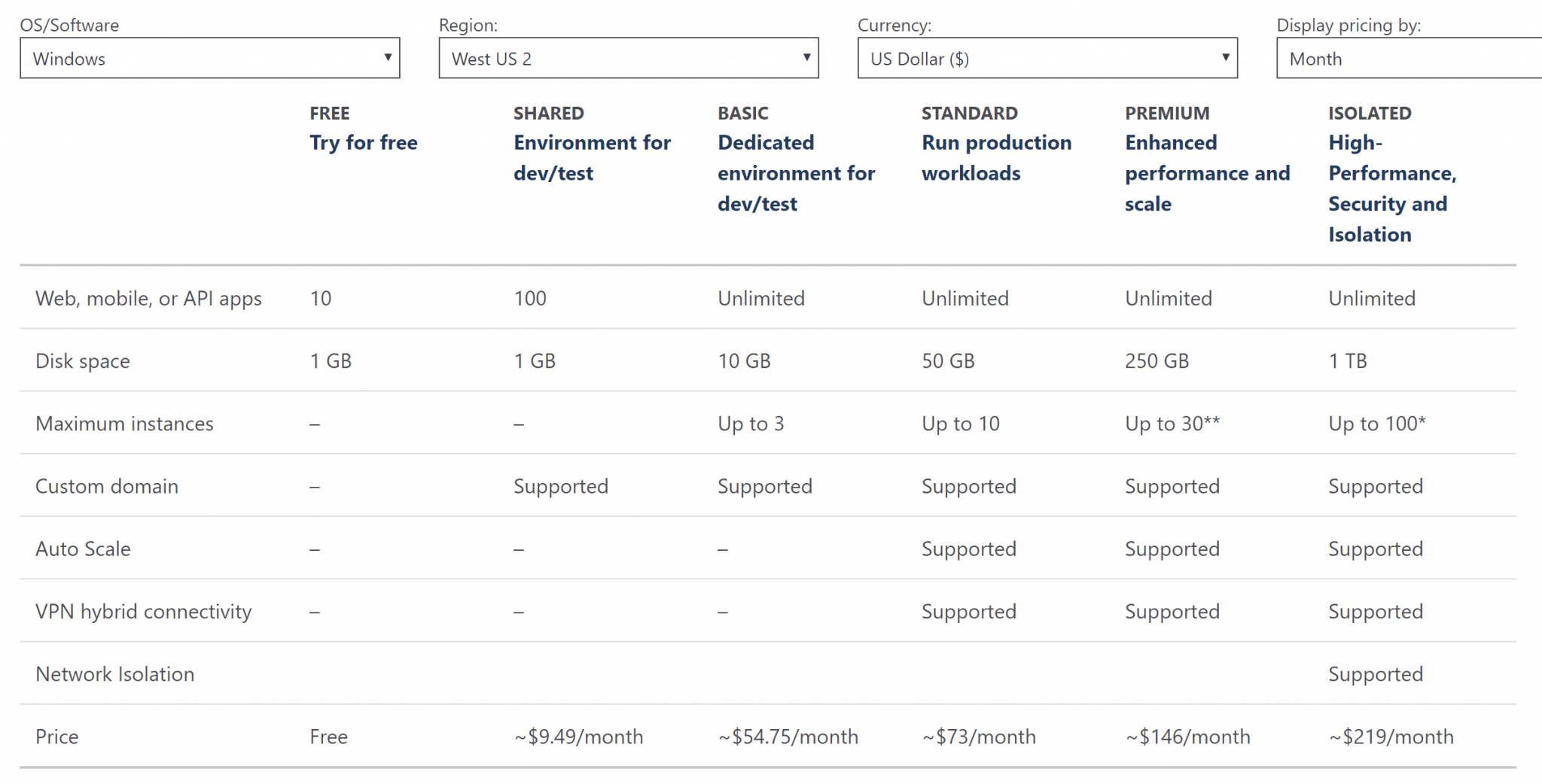Deploy ASP NET Core Apps To Azure App Service With Lesser Cost Pritam deploy-asp-net-core-apps-to-azure-app-service-with-lesser-cost-pritam
