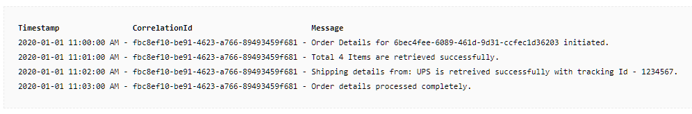 Contextual logs with correlation id.